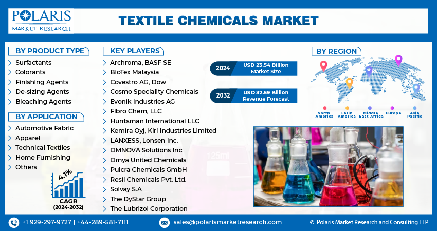 Textile Chemical